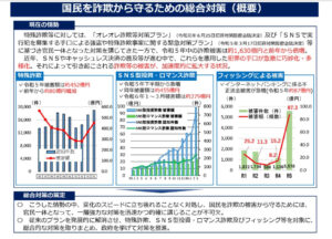 フィッシング詐欺や本人確認強化など対策　岸田総理「国民を詐欺から守るための総合対策」公表