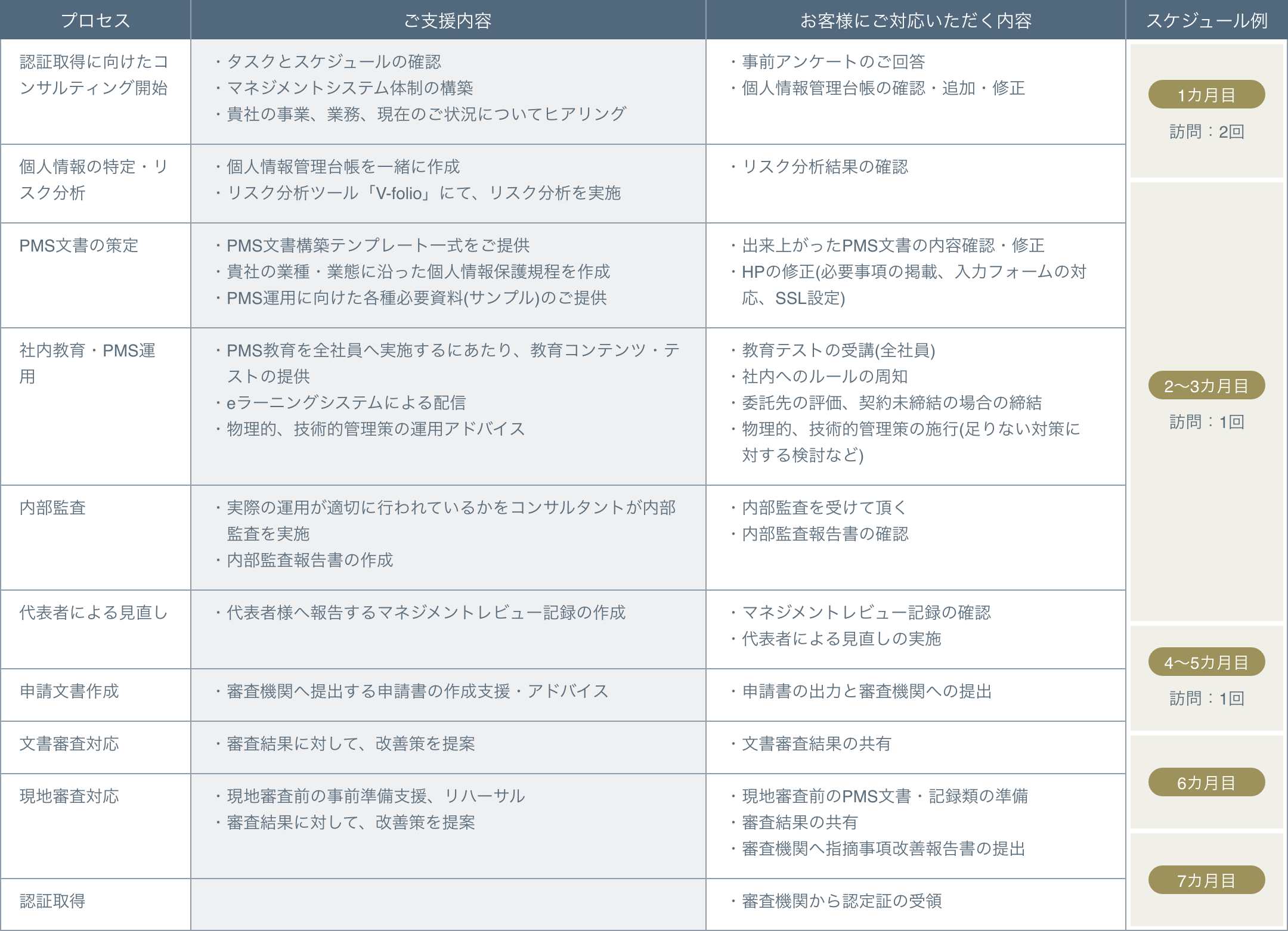ライトプラン