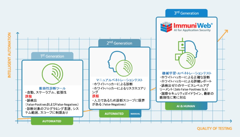 D1-1-immuniweb_about