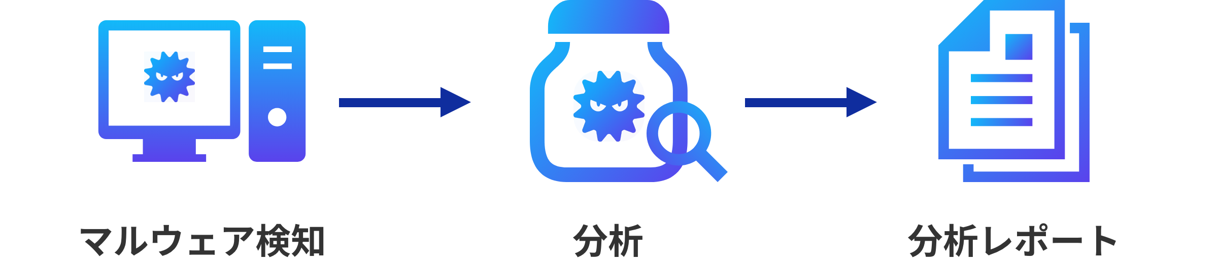 マルウェア解析などにも対応します