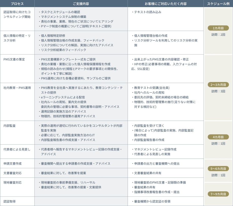 スタンダードプラン