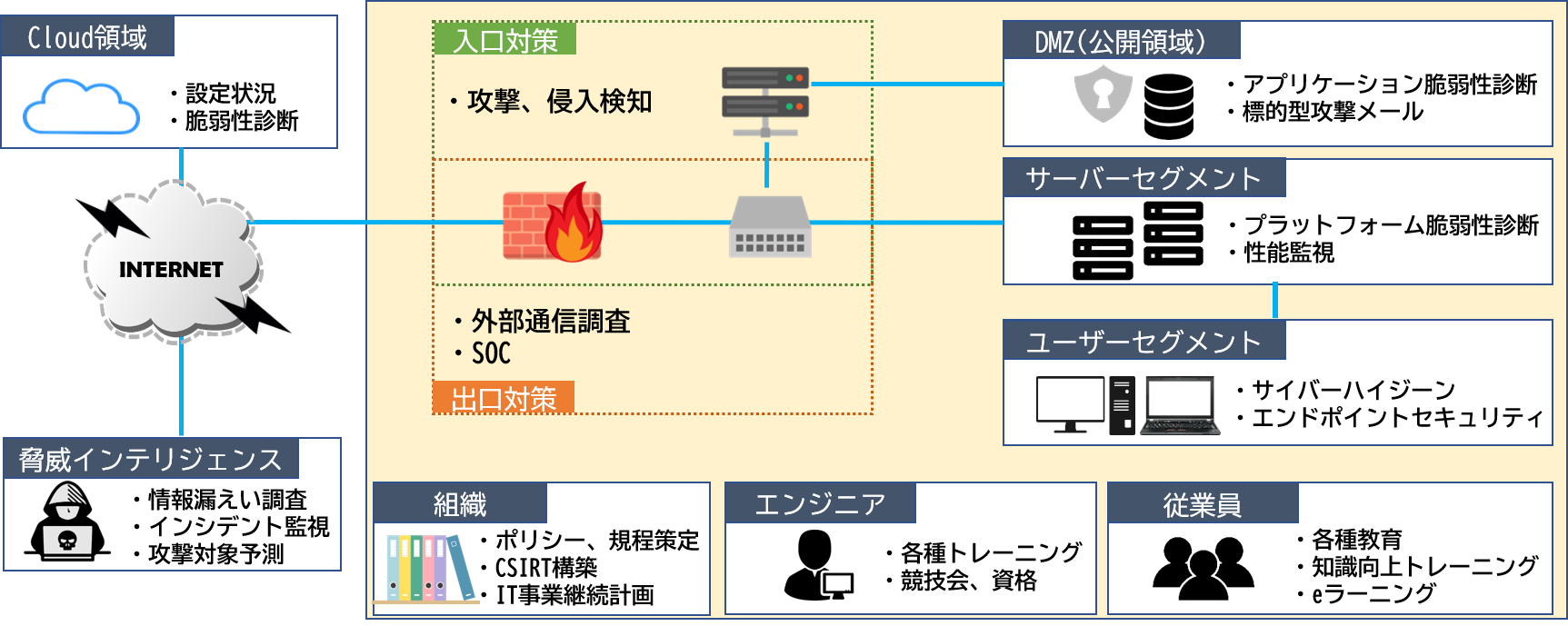 V-Sec SS(Security Support)