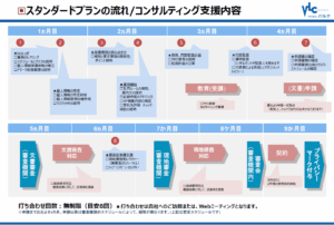 Pマーク新規取得支援