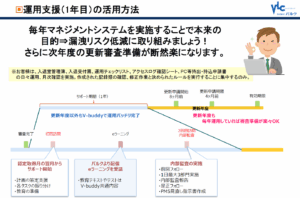 Pマーク運用・更新支援