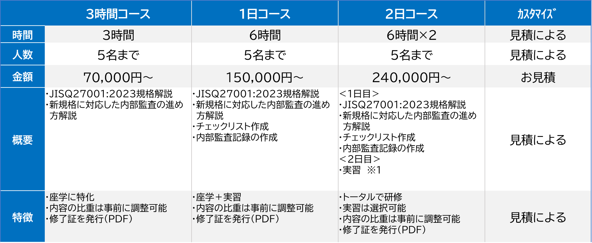 ISO27001内部監査員養成コース