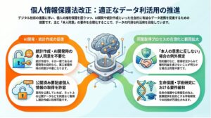 個人情報保護法:適正なデータ利活用の推進