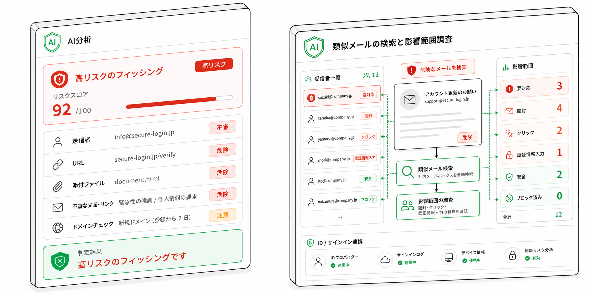 AI分析・リスク可視化