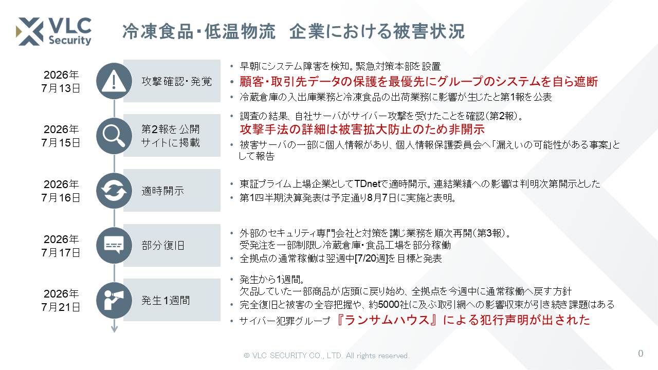 図1：ニチレイ事案の時系列