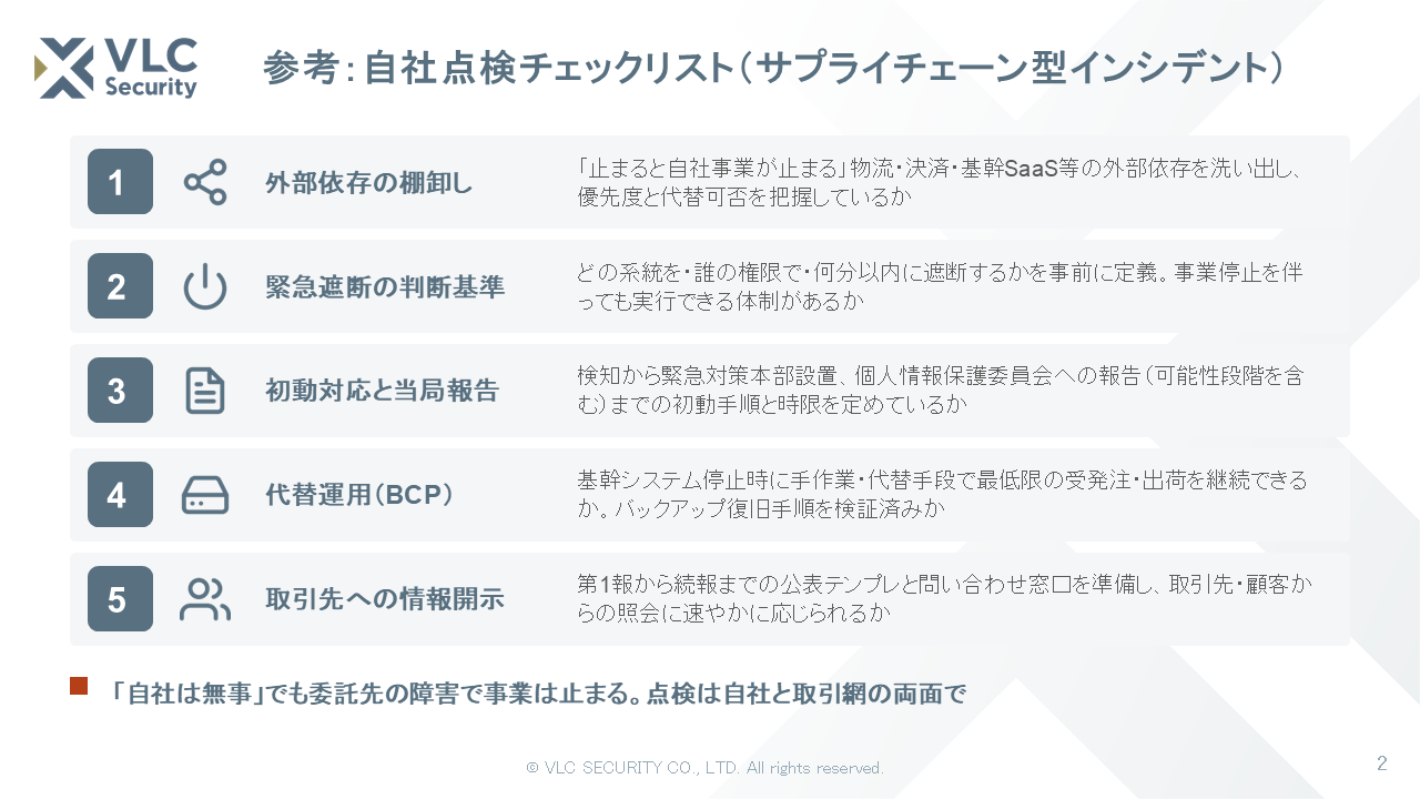 図3：自社点検チェックリスト